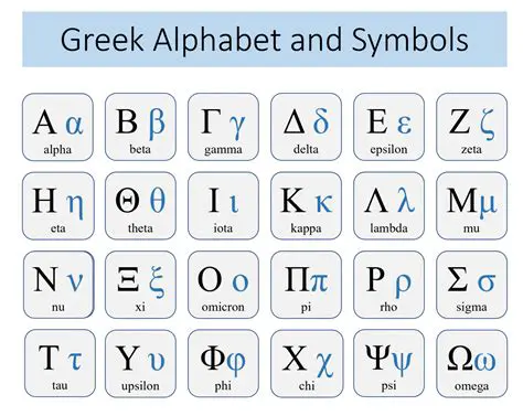 Defining a Command for the Greek Letter