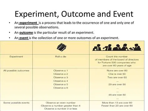 Defining Events and Outcomes