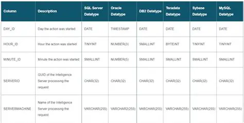 Defining Multiple Names for a Data Source