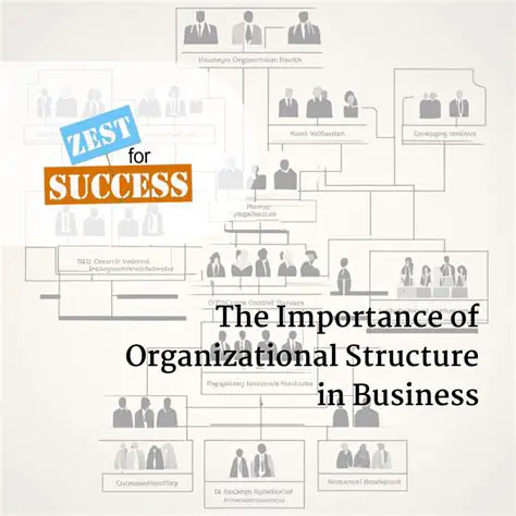 Defining Organizational Structure and Its Importance