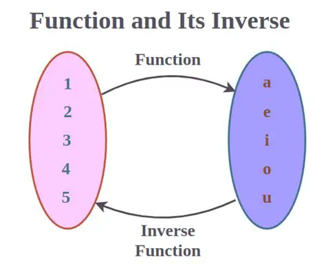 Defining the Number and Its Inverse