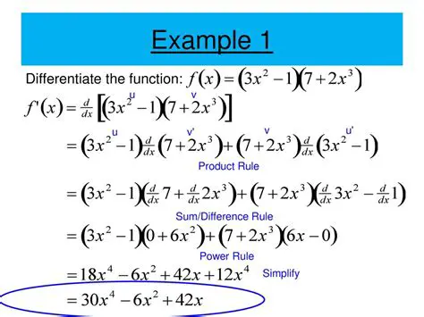 Defining the Product of Functions
