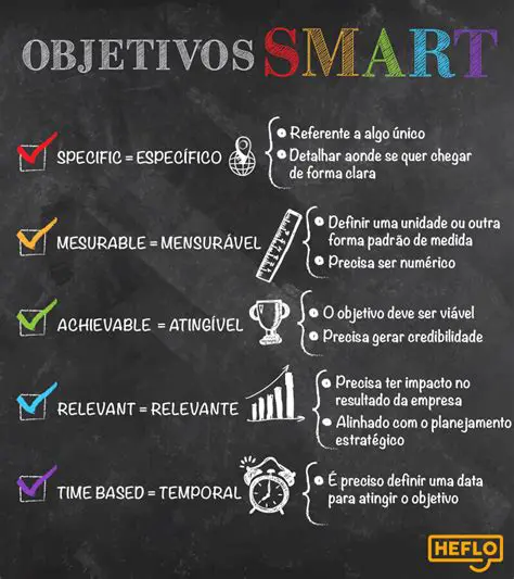 Definir os objetivos e metas