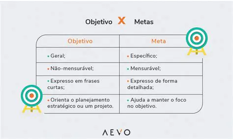 Definir os objetivos e metas do projeto