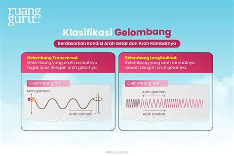 Definisi Periode Gelombang