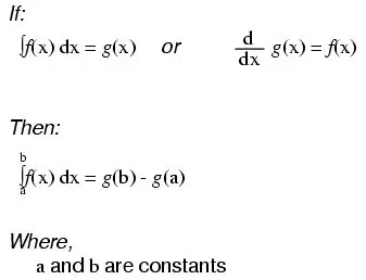 Definite Integrals and the Fundamental Theorem of Calculus
