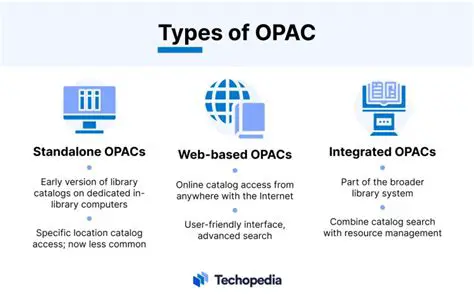 Definition and Function of OPAC