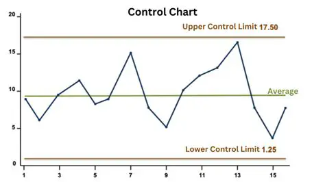 Definition of a Control Chart