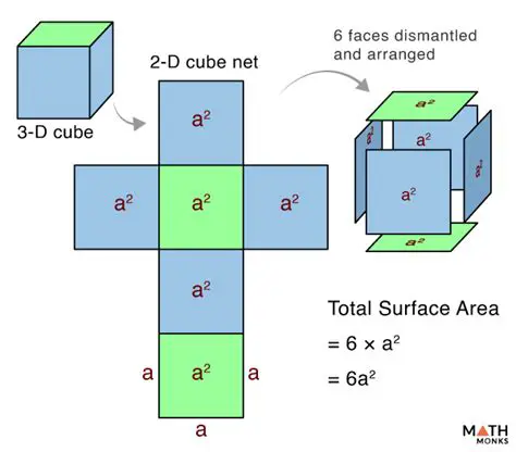 Definition of a Cubic Surface