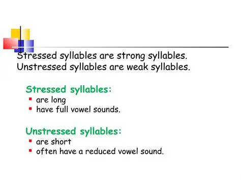 Definition of a Stressed Syllable