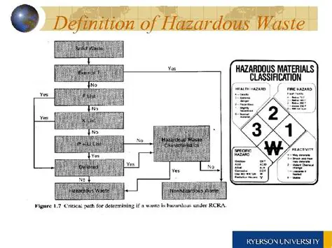Definition of Hazardous Waste