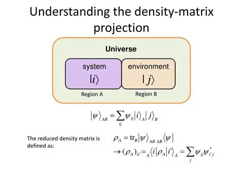 Definition of the Density Matrix