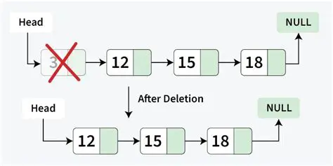 Deletion of Python and pip files