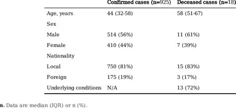 Demographic Characteristics of the Study Population