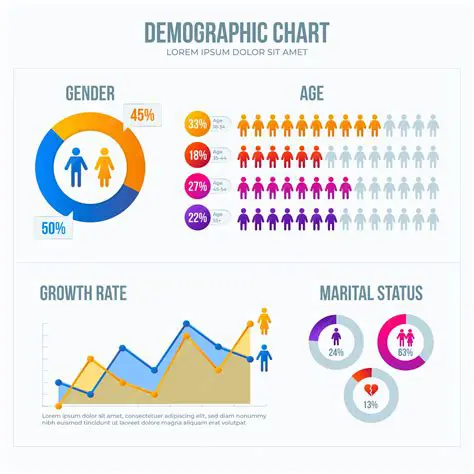 Demographic representation