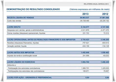 Demonstrativo de Resultados