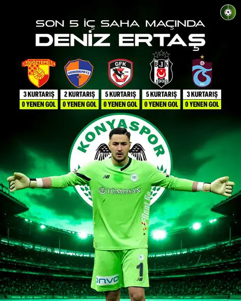 Deniz Ertaş: Rising Star of Turkish Football - An In-Depth Career Analysis