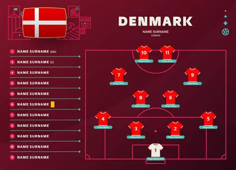 Denmark Liga Transfermarkt: Unveiling the Latest Danish Football Transfer Market Insights