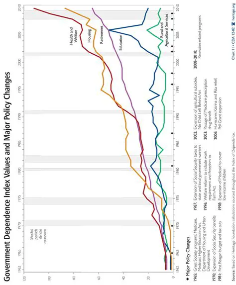 Dependence on government funding