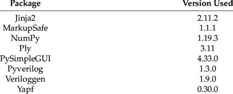 Dependencies and Versions Used