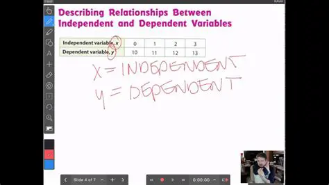 Dependent on underlying tables