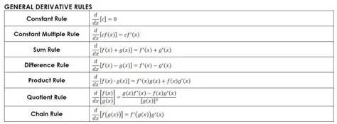 Derivation of the Correct Formula