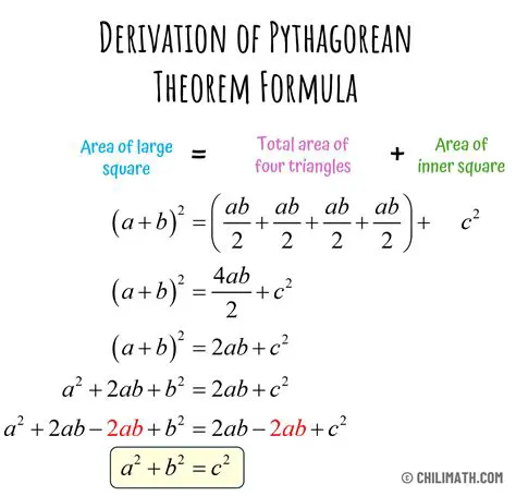 Derivation of the Pythagorean Theorem