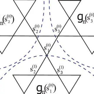 Derivation of the Recursion