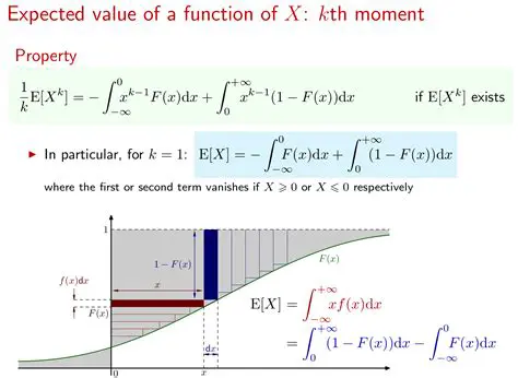 Derivative of the CDF with Respect to a Matrix