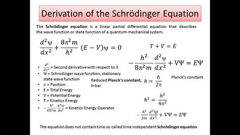 Deriving the Equation for Perimeter