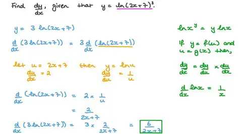 Deriving the Inverse Function