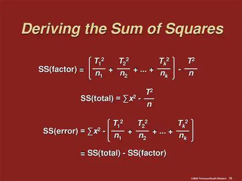 Deriving the Sum of Squares