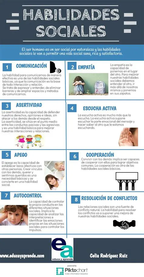 Desarrollo de habilidades sociales