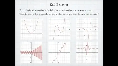 Describing the End Behavior