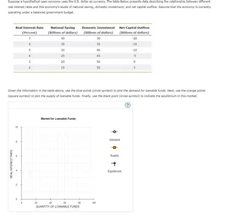 Describing the Relationship