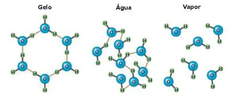 Desenho da Estrutura do Gelo