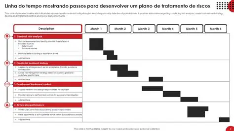 Desenvolver um plano de tratamento