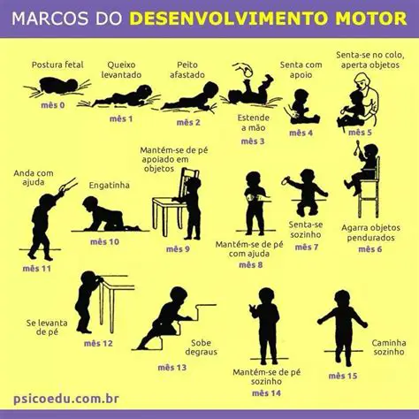 Desenvolvimento da habilidade motora