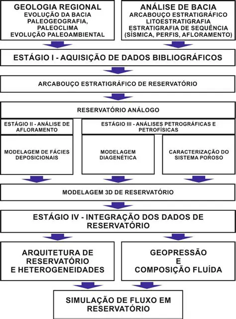 Desenvolvimento da metodologia