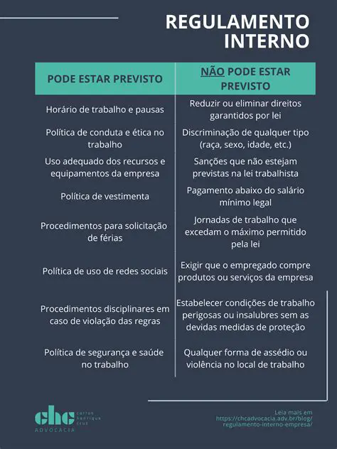 Desenvolvimento de normas e regulamentos