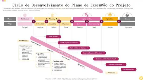 Desenvolvimento de projeto