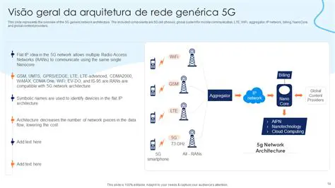 Desenvolvimento de tecnologias de rede 5G