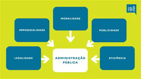 Desenvolvimento de uma burocracia