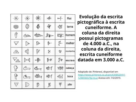 Desenvolvimento do sistema de escrita cuneiforme