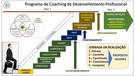 Desenvolvimento Profissional
