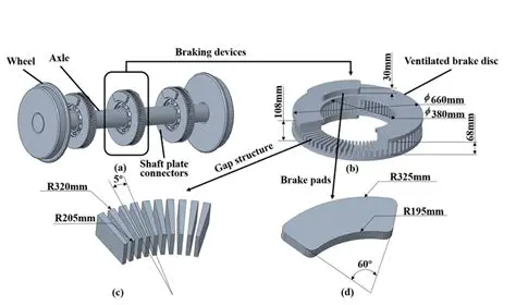 Design and Development of Brake Lining