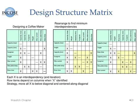 Design structure matrix creation