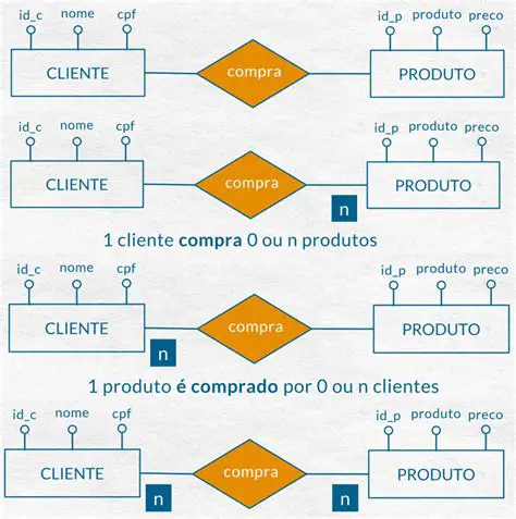 Designam entidades ou conceitos
