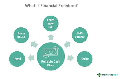 Desire for financial freedom