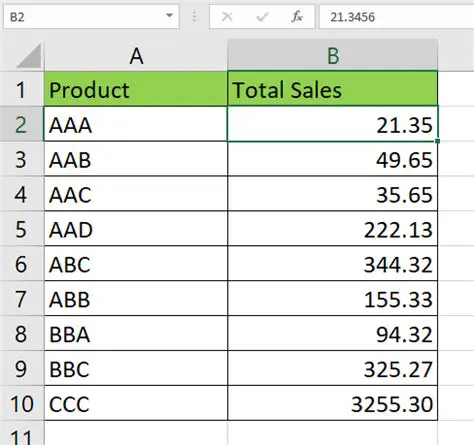Desired level of precision